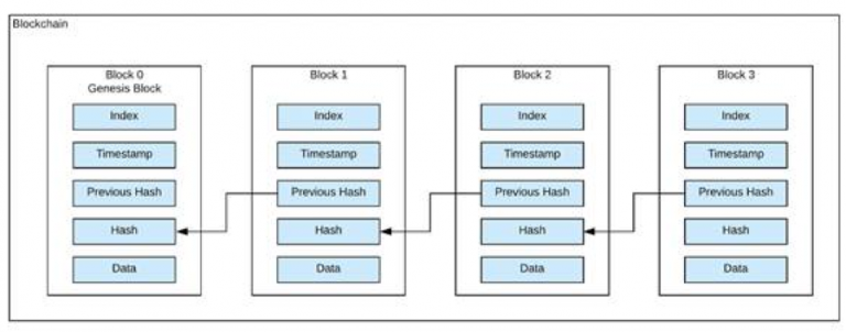 blockchain-768x302.png